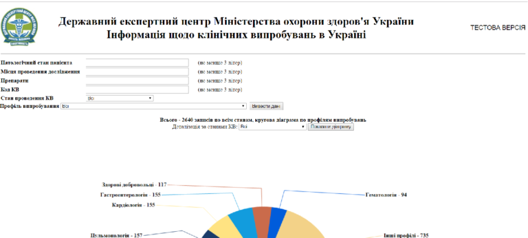 clinical research organization ukraine